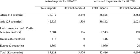 PH establishes guidelines on cereal import duty adjustments