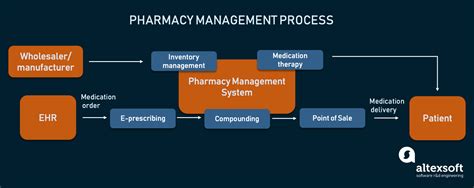 PHARMACY MANAGEMENT SYSTEM – …