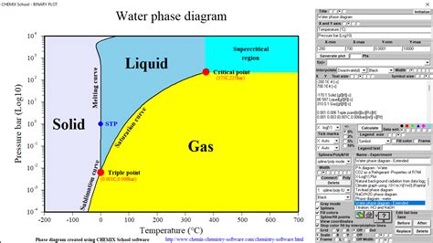 Phase diagram | Equilibrium, Pressure & Temperature | Britannica - wintechmobiles.com