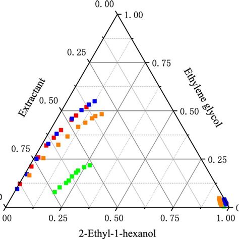 Phase Diagram of 2D Poly(Ethylene Oxide)-block-Poly ... - DeepDyve - wintechmobiles.com