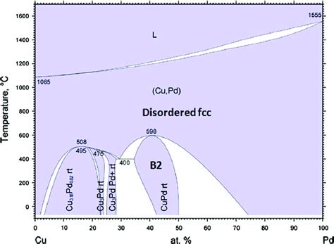 Phase Diagram Resources from ASM International - wintechmobiles.com