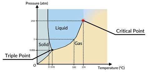 Phase Diagram - Materials Project Documentation - wintechmobiles.com