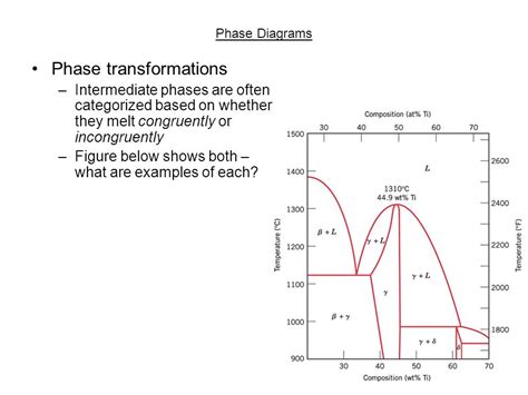 Phase Diagrams and Phase Transformations - wintechmobiles.com