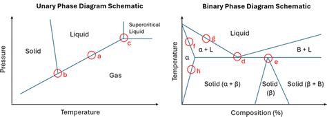 Phase Diagrams in Materials Science - wintechmobiles.com