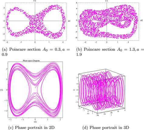 Phase portrait - wintechmobiles.com