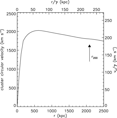 phase-space structure of cold dark matter haloes: insights into the ... - muktibox.com