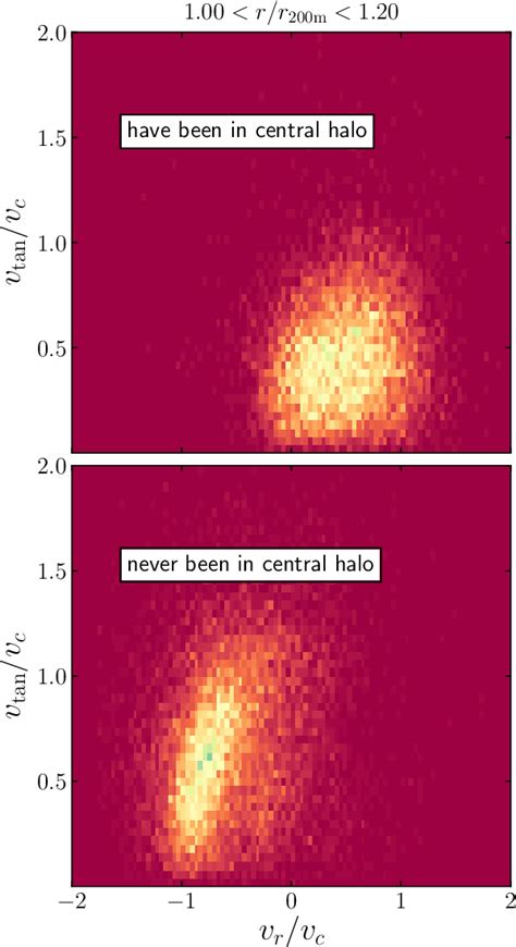 phase-space structure of dark matter haloes - Oxford Academic - muktibox.com