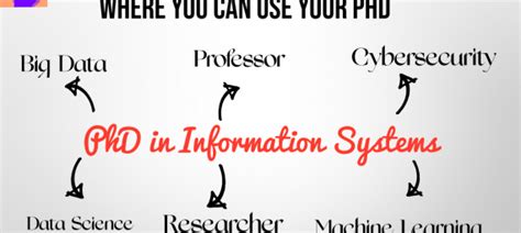 PHD IN INFORMATION SYSTEMS AND