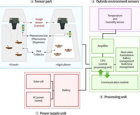 Pheromone Technology for Sustainable Pest Management - raincitystudios.com