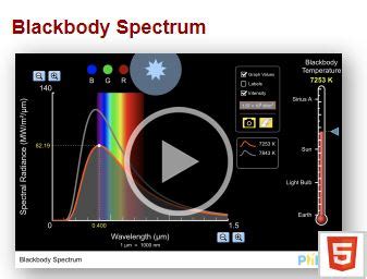 PhET Interactive Simulations: Blackbody Spectrum - AAPT - wintechmobiles.com
