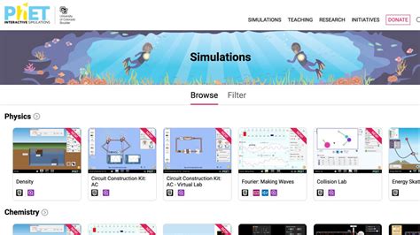 PhET Interactive Simulations - muktibox.com
