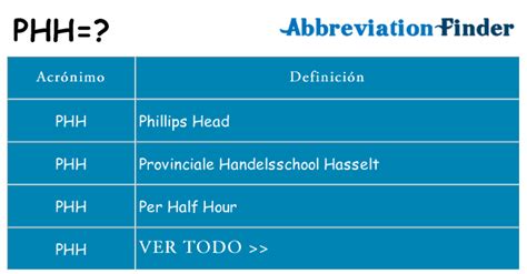 PHH Abbreviation & Meaning - FullForm Factory