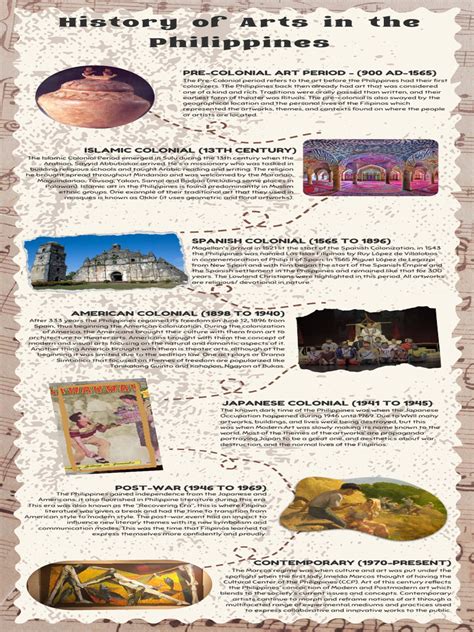 Philippine Art Movements Timeline | PDF | Philippines - wintechmobiles.com