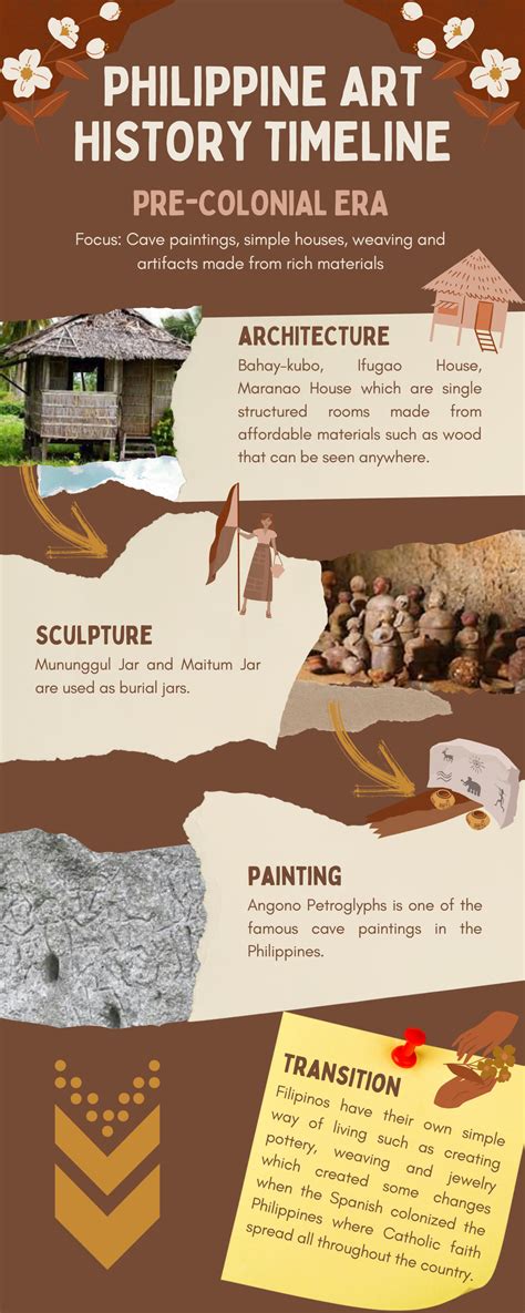 Philippine Art Movements Timeline - wintechmobiles.com