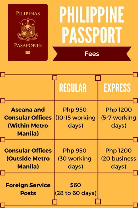 PHILIPPINE PASSPORT RENEWAL IN AMERICA I RENEWAL OF PASSPORT …