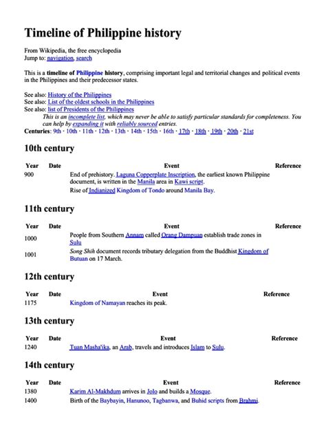 Philippine-History-Timeline.pdf - PHILIPPINE ART … - wintechmobiles.com