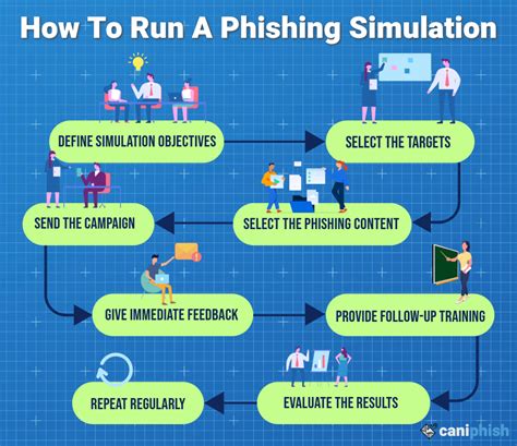 Phishing Awareness and Simulation - Threatcop - coolestguyplanet.net