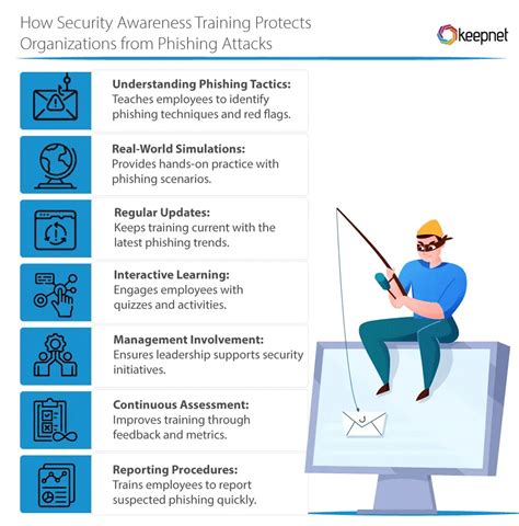 Phishing Awareness Training - Phishing Training for Employees - TitanHQ - coolestguyplanet.net