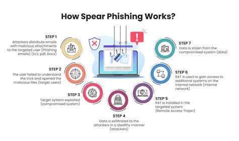 Phishing simulations: Improving security posture or ... - coolestguyplanet.net