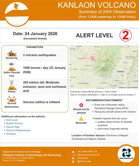 Phivolcs Kanlaon Alert Level March 2026 - wintechmobiles.com