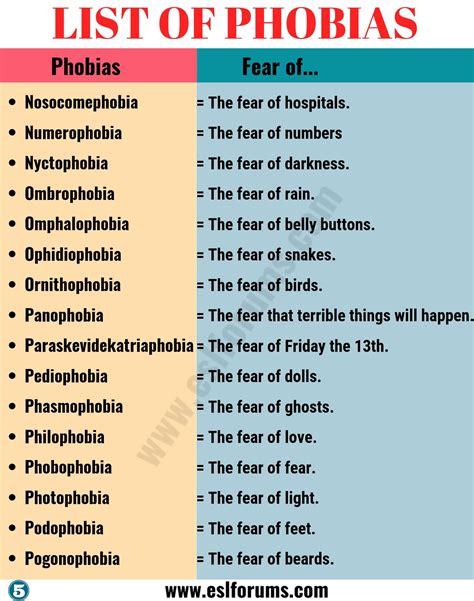 PHOBIAS