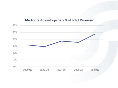 PHOENIX HOME CARE Revenue, Growth & Competitor Profile