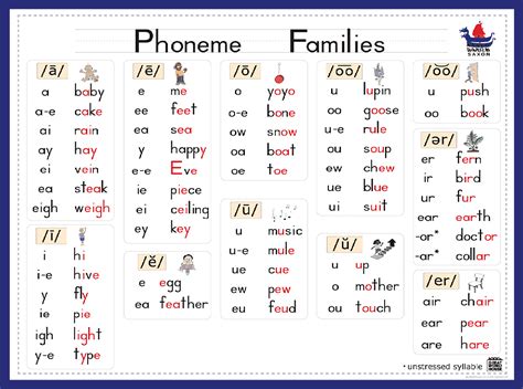 Phoneme - an overview | ScienceDirect Topics - coolestguyplanet.net