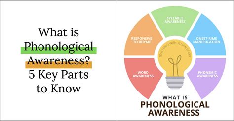 PHONOLOGICAL AWARENESS SKILLS OF ENGLISH AS …