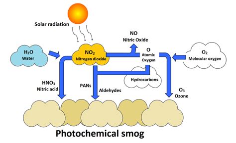 photochem_smog/README.md at main - GitHub - muktibox.com