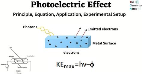 Photoelectric Effect: Principle, Equation, Application, … - wintechmobiles.com