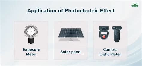 Photoelectric Effect Applications in Solar Cell Efficiency - wintechmobiles.com