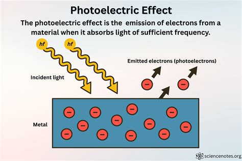 Photoelectric Effect Calculator - wintechmobiles.com
