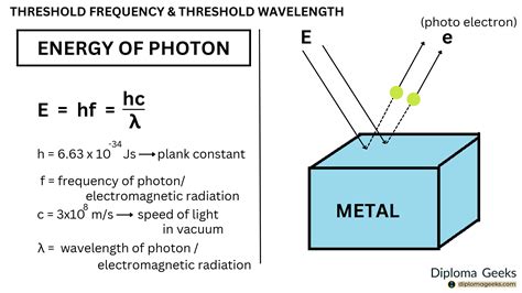 Photoelectric Threshold Frequency: Formula, Uses & Concepts - wintechmobiles.com