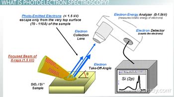 Photoelectron spectroscopy—An overview - ScienceDirect - wintechmobiles.com