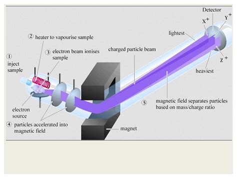 Photoelectron Spectroscopy - PNNL - wintechmobiles.com