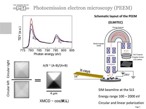Photoemission electron microscopy - wintechmobiles.com