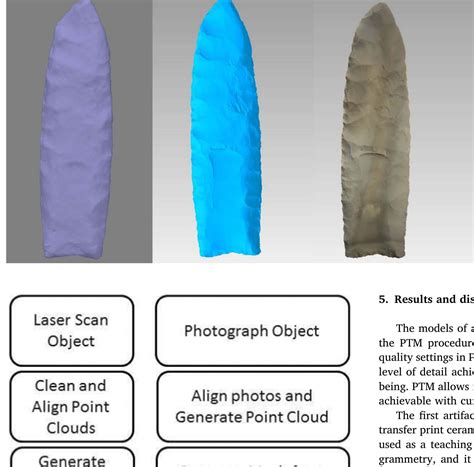 Photogrammetric texture mapping: A method for increasing the Fidelity ... - wintechmobiles.com