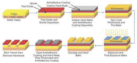 Photolithography Overview - Newport - wintechmobiles.com