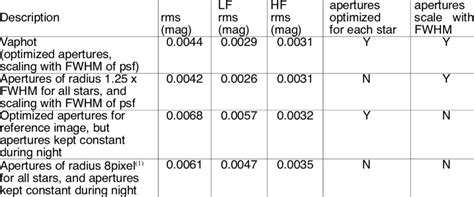 Photometry Methods - Texas Tech University - wintechmobiles.com