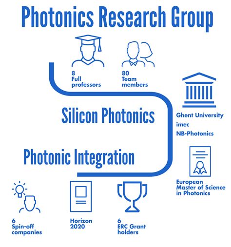 Photonics Research Group - Sites@GeorgiaTech - wintechmobiles.com