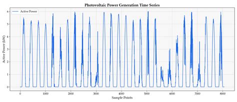 Photovoltaic power forecasting based on secondary decomposition ... - wintechmobiles.com