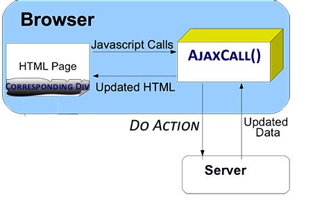 PHP+ and AJAX Little Bit JavaScripts Project (Dynamic Module)