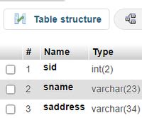 PHP - MySQL : Nested Query - GeeksforGeeks