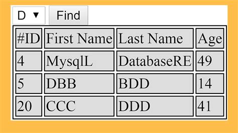 PHP And MySQL How To Filter HTML Table Data Using Select Options