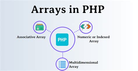 PHP Arrays: How to add