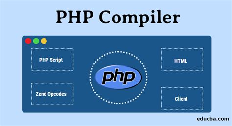 PHP Compiling for Network providers - skillbee.com