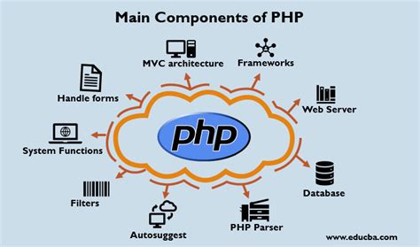 PHP Introduction - W3Schools - coolestguyplanet.net