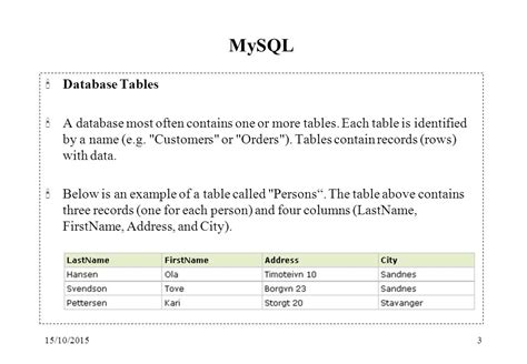 PHP MySQL Create Table - W3School