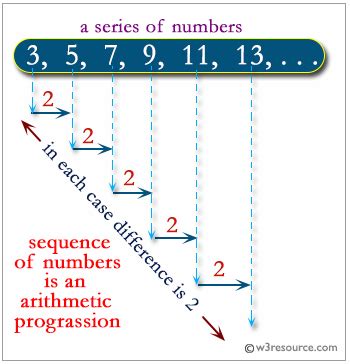PHP program to print an arithmetic progression series using inbuilt ... - wintechmobiles.com