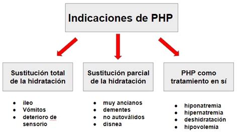 PHP Plan & Coverage - fastclaim.com